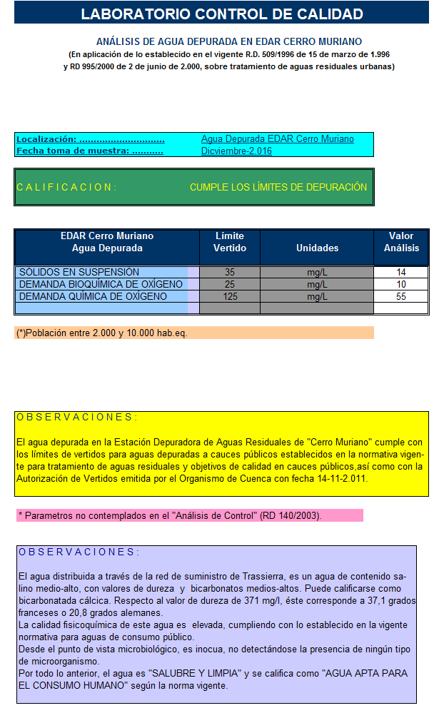 Análisis de agua depurada en Edar Cerro Muriano-1216