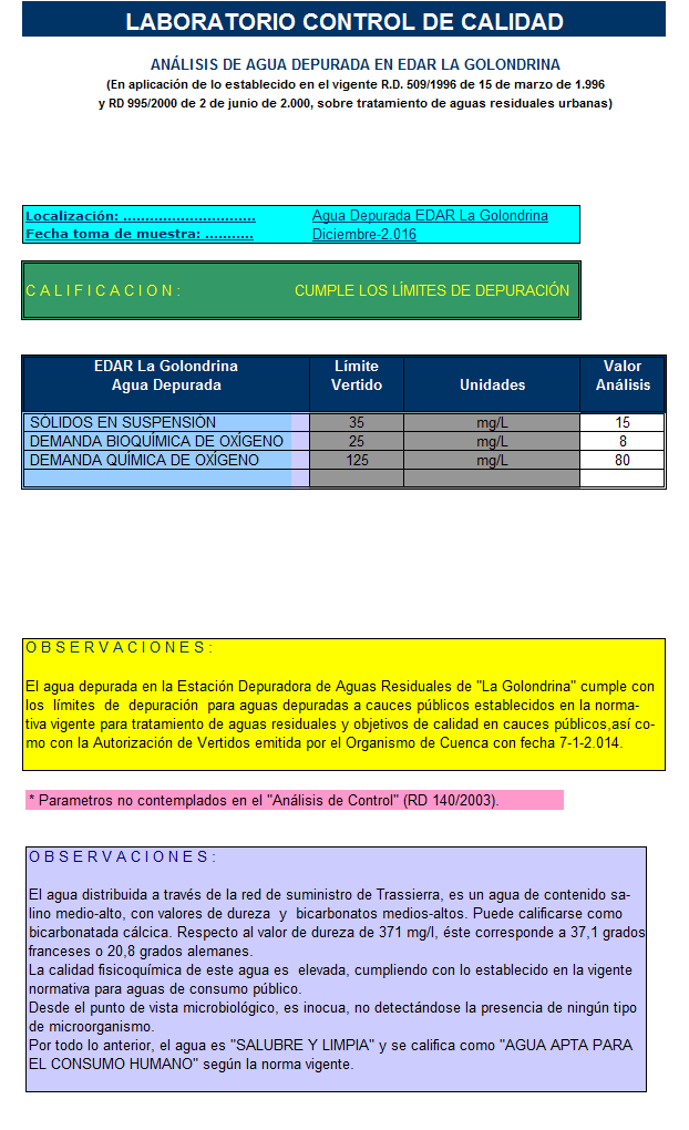 Análisis de agua depurada en Edar La Golondrina-1216