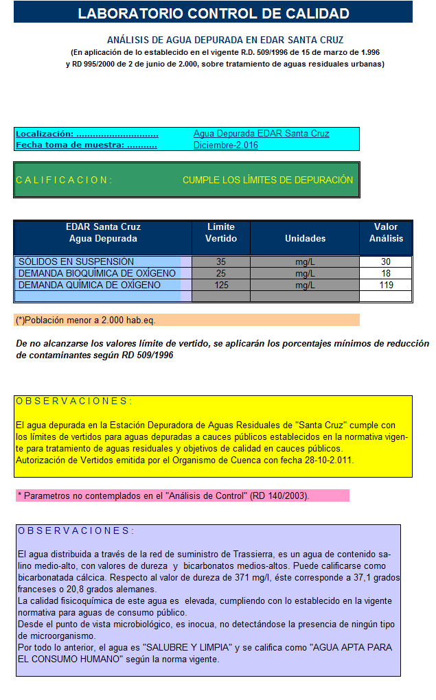 Análisis de agua depurada en Edar Santa Cruz-1216