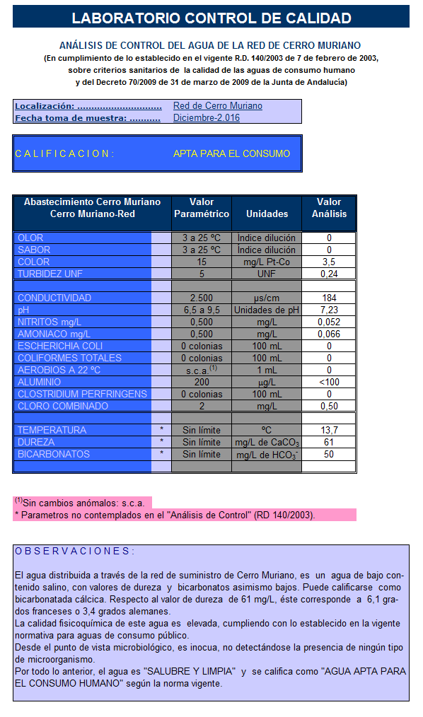 Analisis de control del agua de la red de cerro muriano-1216