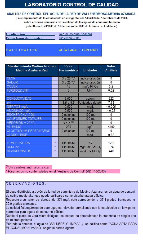 Analisis de control del agua de la red de Córdoba-1116