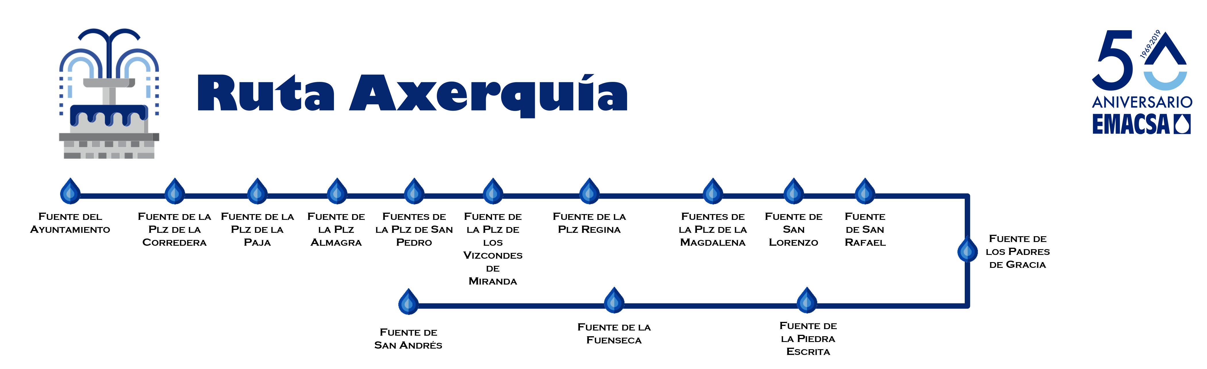 Itinerario ruta axerquia