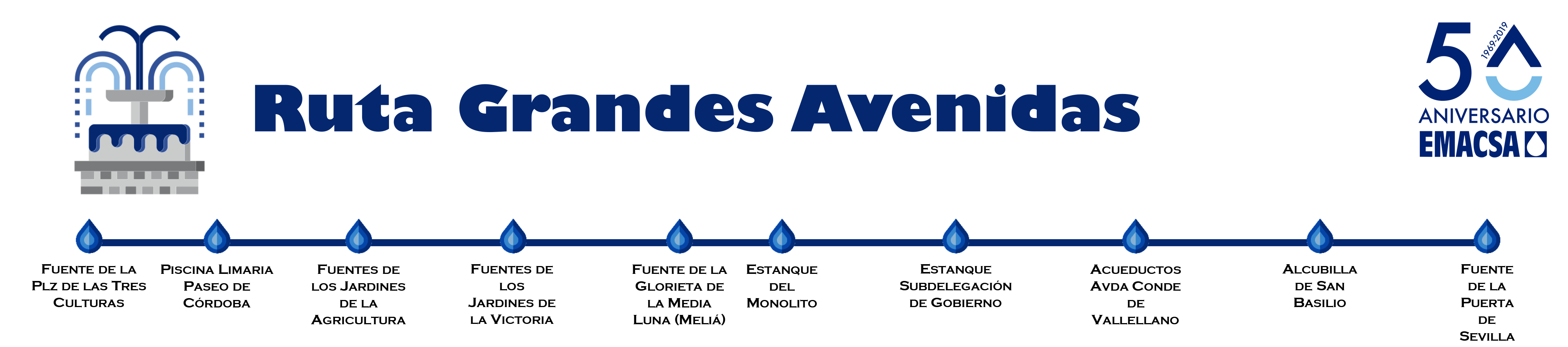Itinerario ruta grandes avenidas