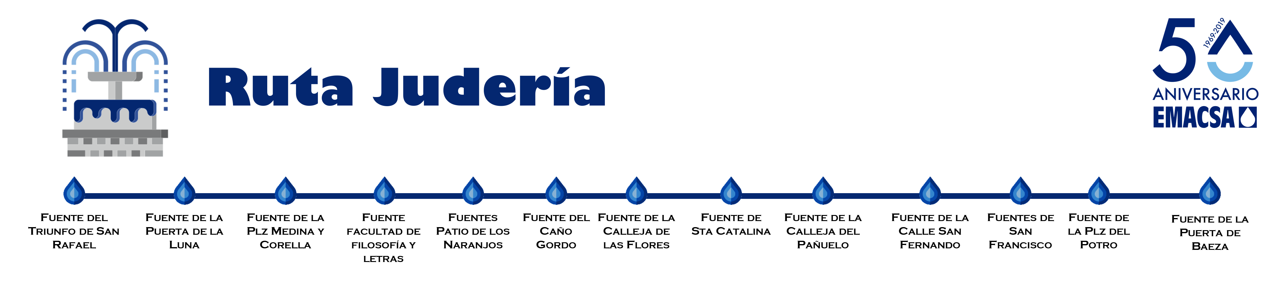 Itinerario ruta judería