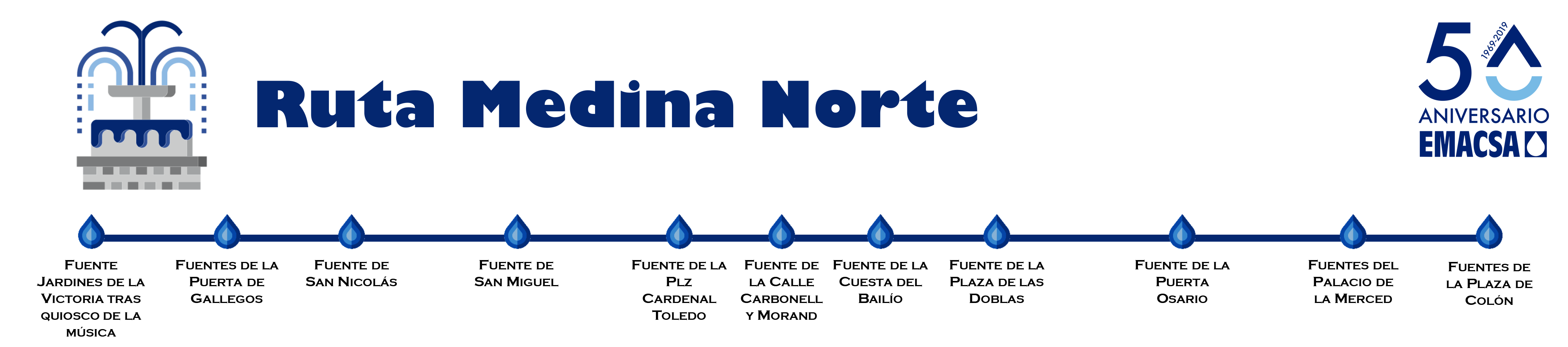 Itinerario ruta medina norte